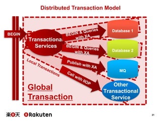 Distributed Transaction Model

Database 1

BEGIN

Transactional
Services
Database 2

MQ

Global
Transaction

Other
Transactional
Service

21

 