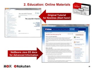 2. Education: Online Materials
Original Tutorial
for Newbies (Start here!)

NetBeans Java EE docs
for Advanced Information

28

 