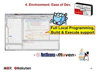 4. Environment: Ease of Dev.

Full Local Programming,
Build & Execute support

=

X

X

32

 