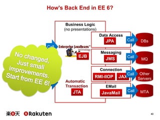 How's Back End in EE 6?
Business Logic
(no presentations)
Data Access

Call

JPA

DBs

Call

EJB

Messaging
Call

JMS

MQ

Connection

RMI-IIOP
Call

JAX

Automatic
Transaction

JavaMail

Other
Servers

Call

MTA

EMail

JTA

Call

43

 