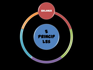 Balance




   5
Princip
  les
 