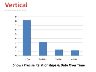 9
 8
 7
 6
 5
 4
 3
 2
 1
 0
      1st Qtr   2nd Qtr   3rd Qtr   4th Qtr

Shows Precise Relationships & Data Over Time
 