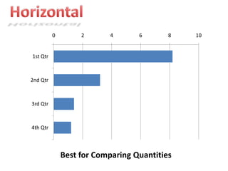 0        2       4      6       8   10


1st Qtr



2nd Qtr



3rd Qtr



4th Qtr



              Best for Comparing Quantities
 