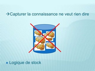 Capturer la connaissance ne veut rien dire




   Logique de stock
 