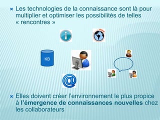    Les technologies de la connaissance sont là pour
    multiplier et optimiser les possibilités de telles
    « rencontres »




              KB




   Elles doivent créer l’environnement le plus propice
    à l’émergence de connaissances nouvelles chez
    les collaborateurs
 