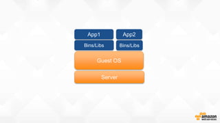 Server
Guest OS
Bins/Libs Bins/Libs
App2App1
 