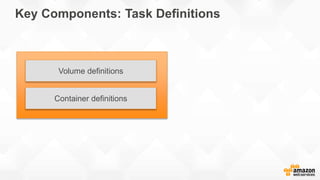 Key Components: Task Definitions
Volume definitions
Container definitions
 