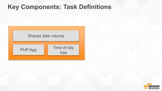 Key Components: Task Definitions
Shared data volume
PHP App
Time of day
App
 