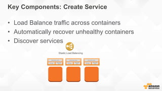 Key Components: Create Service
• Load Balance traffic across containers
• Automatically recover unhealthy containers
• Discover services
Elastic Load Balancing
 
