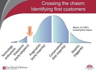 Crossing the chasm:
Identifying first customers
Moore, G (1991)
Crossing the chasm.
 