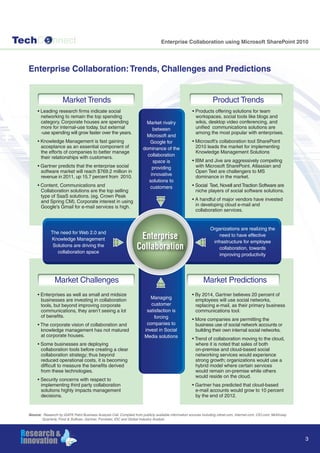TechC nnect
3
Enterprise Collaboration:Trends, Challenges and Predictions
• Leading research firms indicate social
networking to remain the top spending
category. Corporate houses are spending
more for internal-use today, but external
-use spending will grow faster over the years.
• Knowledge Management is fast gaining
acceptance as an essential component of
the efforts of companies to better manage
their relationships with customers.
• Gartner predicts that the enterprise social
software market will reach $769.2 million in
revenue in 2011, up 15.7 percent from 2010.
• Content, Communications and
Collaboration solutions are the top selling
type of SaaS solutions. (eg. Crown Peak
and Spring CM). Corporate interest in using
Google's Gmail for e-mail services is high.
• Products offering solutions for team
workspaces, social tools like blogs and
wikis, desktop video conferencing, and
unified communications solutions are
among the most popular with enterprises.
• Microsoft’s collaboration tool SharePoint
2010 leads the market for implementing
Knowledge Management Solutions
• IBM and Jive are aggressively competing
with Microsoft SharePoint. Atlassian and
Open Text are challengers to MS
dominance in the market.
• Social Text, Novell and Traction Software are
niche players of social software solutions.
• A handful of major vendors have invested
in developing cloud e-mail and
collaboration services.
• Enterprises as well as small and midsize
businesses are investing in collaboration
tools, but beyond improving corporate
communications, they aren’t seeing a lot
of benefits.
• The corporate vision of collaboration and
knowledge management has not matured
at corporate houses.
• Some businesses are deploying
collaboration tools before creating a clear
collaboration strategy; thus beyond
reduced operational costs, it is becoming
difficult to measure the benefits derived
from these technologies.
• Security concerns with respect to
implementing third party collaboration
solutions highly impacts management
decisions.
• By 2014, Gartner believes 20 percent of
employees will use social networks,
replacing e-mail, as their primary business
communications tool.
• More companies are permitting the
business use of social network accounts or
building their own internal social networks.
• Trend of collaboration moving to the cloud,
where it is noted that sales of both
on-premise and cloud-based social
networking services would experience
strong growth; organizations would use a
hybrid model where certain services
would remain on-premise while others
would reside on the cloud.
• Gartner has predicted that cloud-based
e-mail accounts would grow to 10 percent
by the end of 2012.
Source: Research by iGATE Patni Business Analysis Cell. Compiled from publicly available information sources including zdnet.com, internet.com, CIO.com, McKinsey
Quarterly, Frost & Sullivan, Gartner, Forrester, IDC and Global Industry Analyst.
Market Challenges Market Predictions
Market Trends Product Trends
Enterprise Collaboration using Microsoft SharePoint 2010
Market rivalry
between
Microsoft and
Google for
dominance of the
collaboration
space is
providing
innovative
solutions to
customers
Enterprise
Collaboration
Organizations are realizing the
need to have effective
infrastructure for employee
collaboration, towards
improving productivity
The need for Web 2.0 and
Knowledge Management
Solutions are driving the
collaboration space
Managing
customer
satisfaction is
forcing
companies to
invest in Social
Media solutions
 