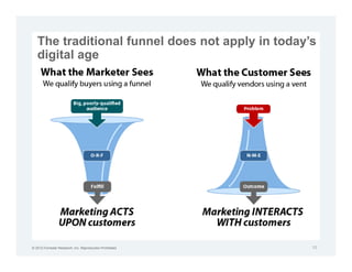 The traditional funnel does not apply in today’s
   digital age




© 2012 Forrester Research, Inc. Reproduction Prohibited   10
 