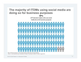 The majority of ITDMs using social media are
     doing so for business purposes




 Base: 348 North American IT and business decision makers that use social networks
 Source: A commissioned study conducted by Forrester Consulting on behalf of LinkedIn, August 2012


© 2012 Forrester Research, Inc. Reproduction Prohibited                                              15
 
