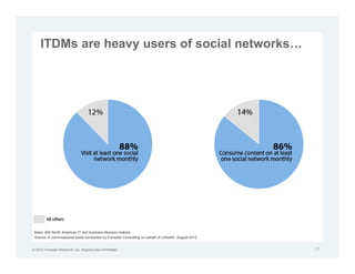 ITDMs are heavy users of social networks




 Base: 400 North American IT and business decision makers
 Source: A commissioned study conducted by Forrester Consulting on behalf of LinkedIn, August 2012


© 2012 Forrester Research, Inc. Reproduction Prohibited                                              17
 