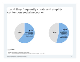 and they frequently create and amplify
content on social networks




 Base: 400 North American IT and business decision makers
 Source: A commissioned study conducted by Forrester Consulting on behalf of LinkedIn, August 2012


© 2012 Forrester Research, Inc. Reproduction Prohibited                                              18
 