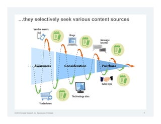 they selectively seek various content sources




© 2012 Forrester Research, Inc. Reproduction Prohibited     4
 