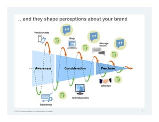 and they shape perceptions about your brand




© 2012 Forrester Research, Inc. Reproduction Prohibited   5
 