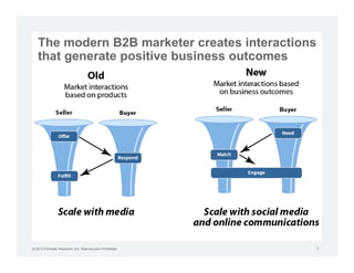 The modern B2B marketer creates interactions
   that generate positive business outcomes




© 2012 Forrester Research, Inc. Reproduction Prohibited   9
 