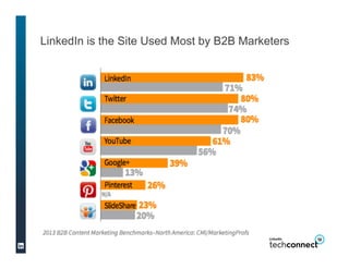 LinkedIn is the Site Used Most by B2B Marketers
 