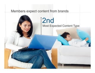 Members expect content from brands


                  2nd
                  Most Expected Content Type
 