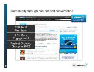 Community through content and conversation




   82K Total
   Members
  2.5x More
 Engagement
Fastest Growing
 Group in 2...