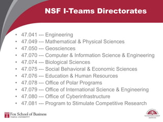 NSF I-Teams Directorates
• 47.041 --- Engineering
• 47.049 --- Mathematical & Physical Sciences
• 47.050 --- Geosciences
• 47.070 --- Computer & Information Science & Engineering
• 47.074 --- Biological Sciences
• 47.075 --- Social Behavioral & Economic Sciences
• 47.076 --- Education & Human Resources
• 47.078 --- Office of Polar Programs
• 47.079 --- Office of International Science & Engineering
• 47.080 --- Office of Cyberinfrastructure
• 47.081 --- Program to Stimulate Competitive Research
 