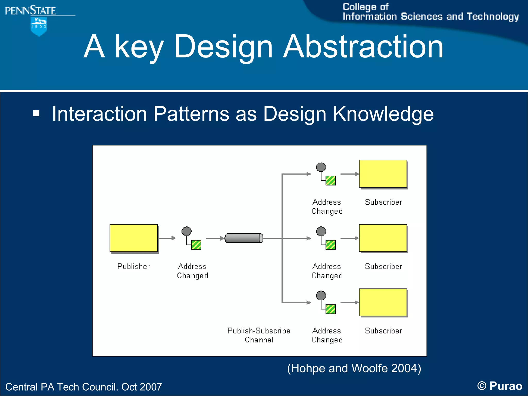 A key Design Abstraction Interaction Patterns as Design Knowledge (Hohpe and Woolfe 2004) 