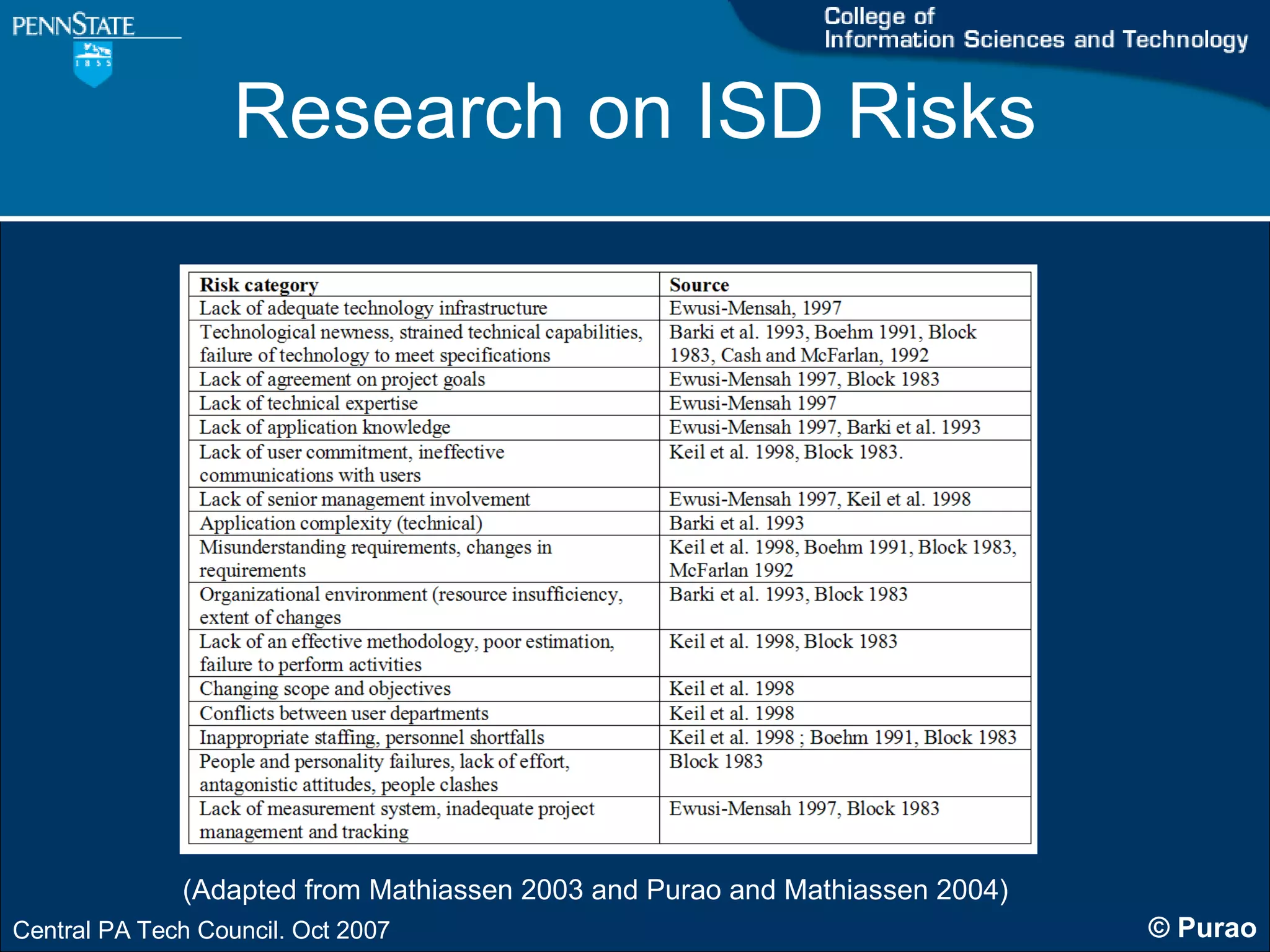 Research on ISD Risks (Adapted from Mathiassen 2003 and Purao and Mathiassen 2004) 