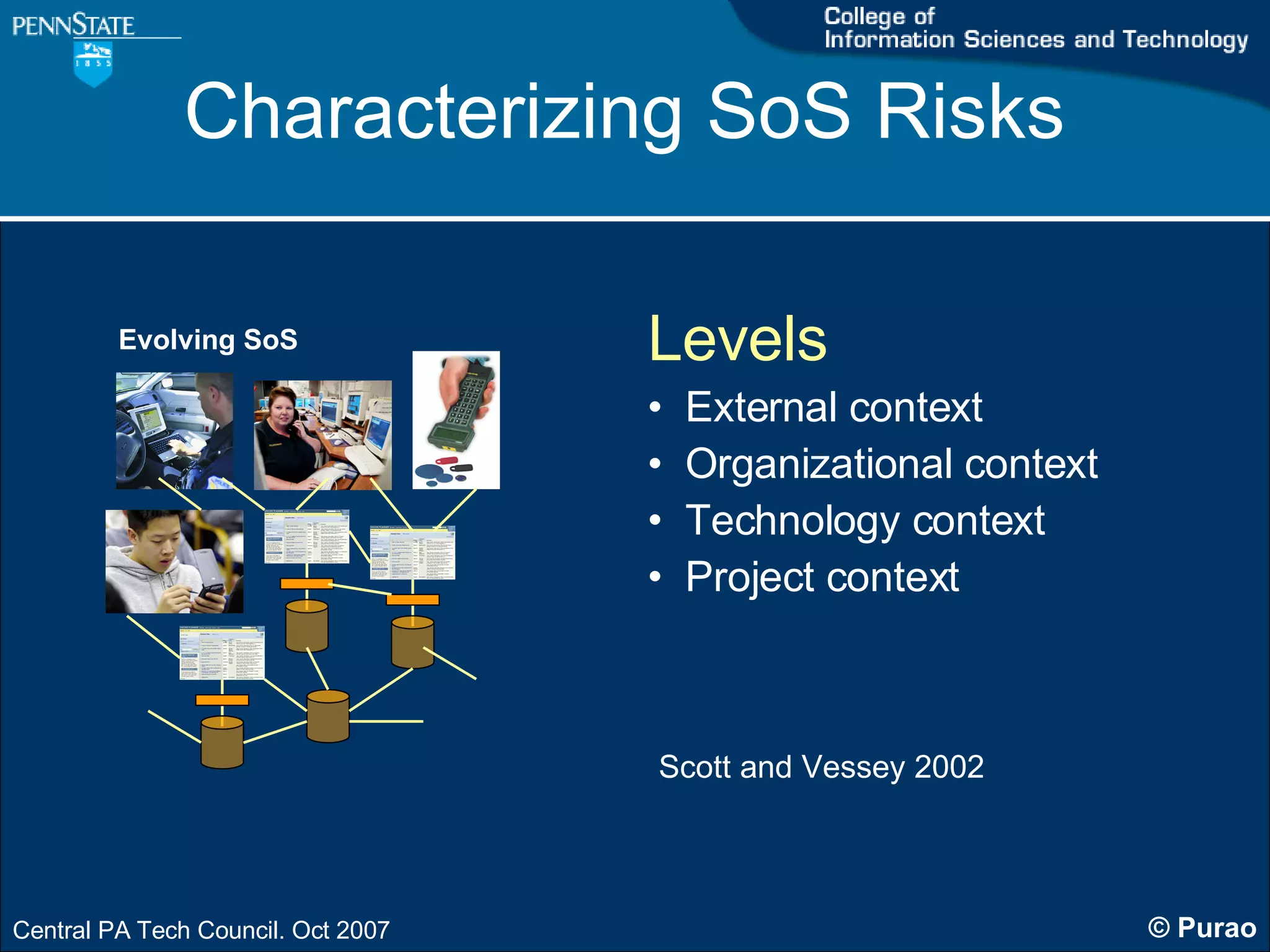 Levels External context  Organizational context Technology context Project context Evolving SoS Characterizing SoS Risks Scott and Vessey 2002 