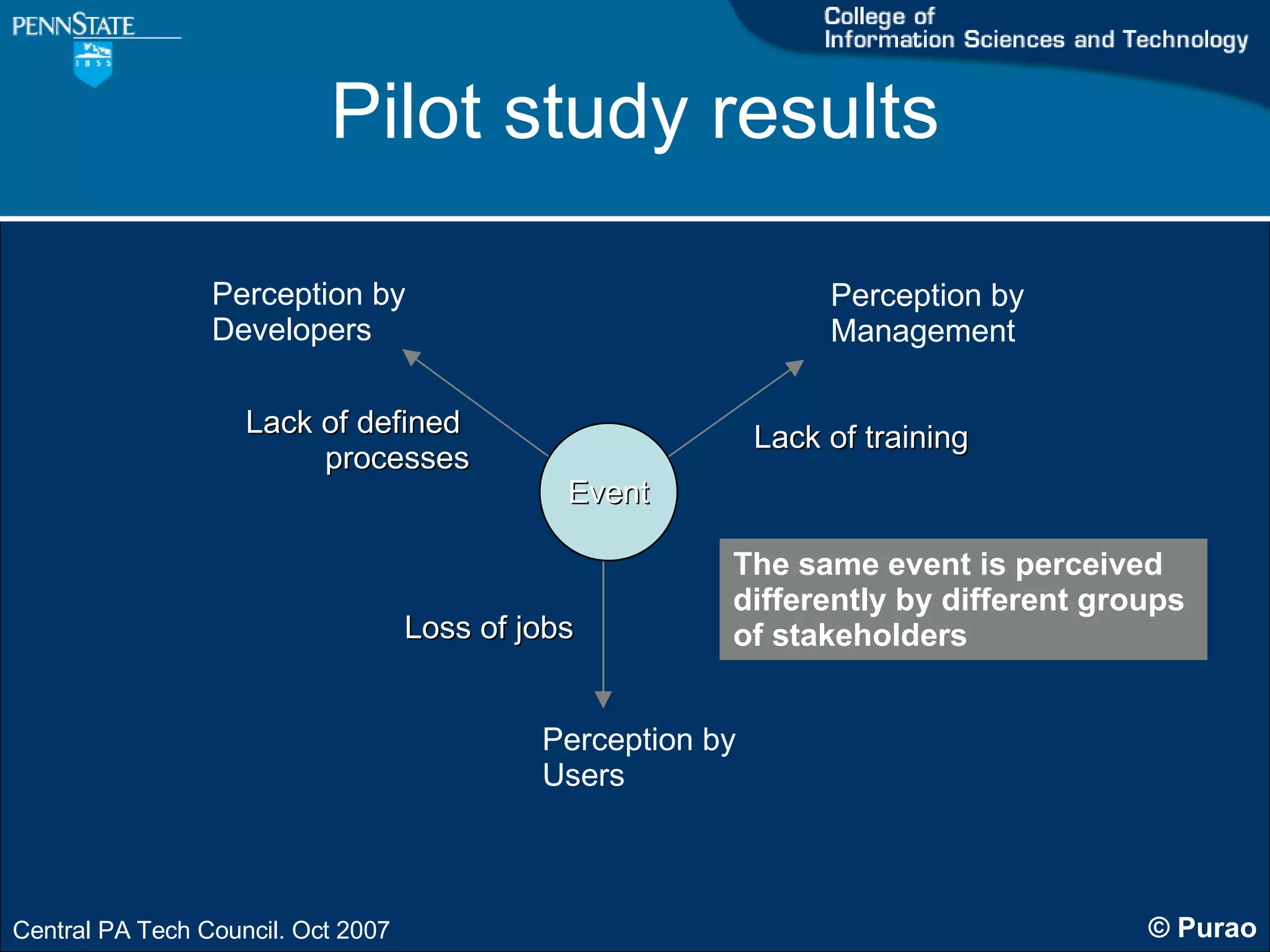 Pilot study results Event Perception by Developers Perception by Management Perception by Users Loss of jobs Lack of training Lack of defined  processes The same event is perceived  differently by different groups  of stakeholders 