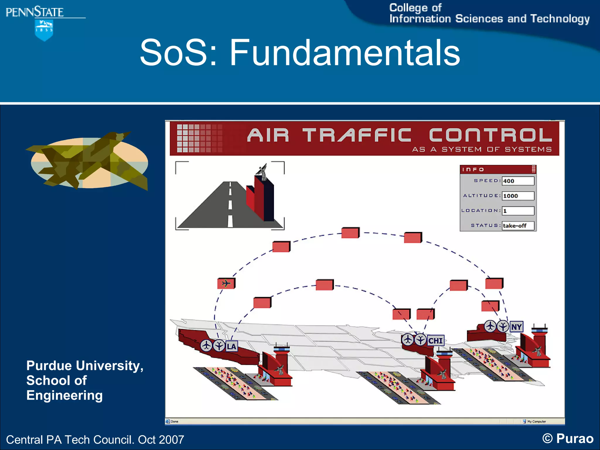 SoS: Fundamentals Purdue University,  School of  Engineering 