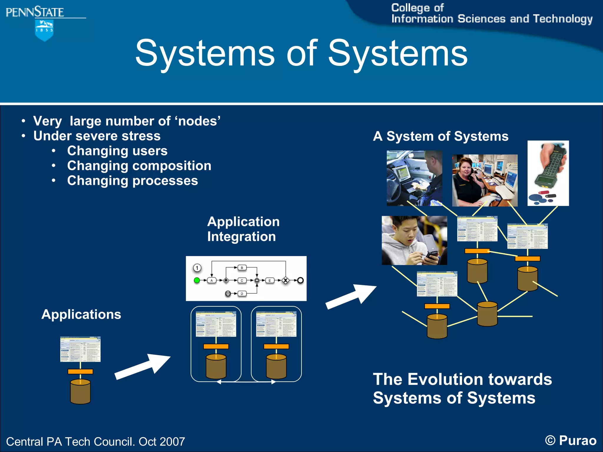 The Evolution towards  Systems of Systems Applications Very  large number of ‘nodes’ Under severe stress Changing users Changing composition Changing processes Systems of Systems Application Integration A System of Systems 