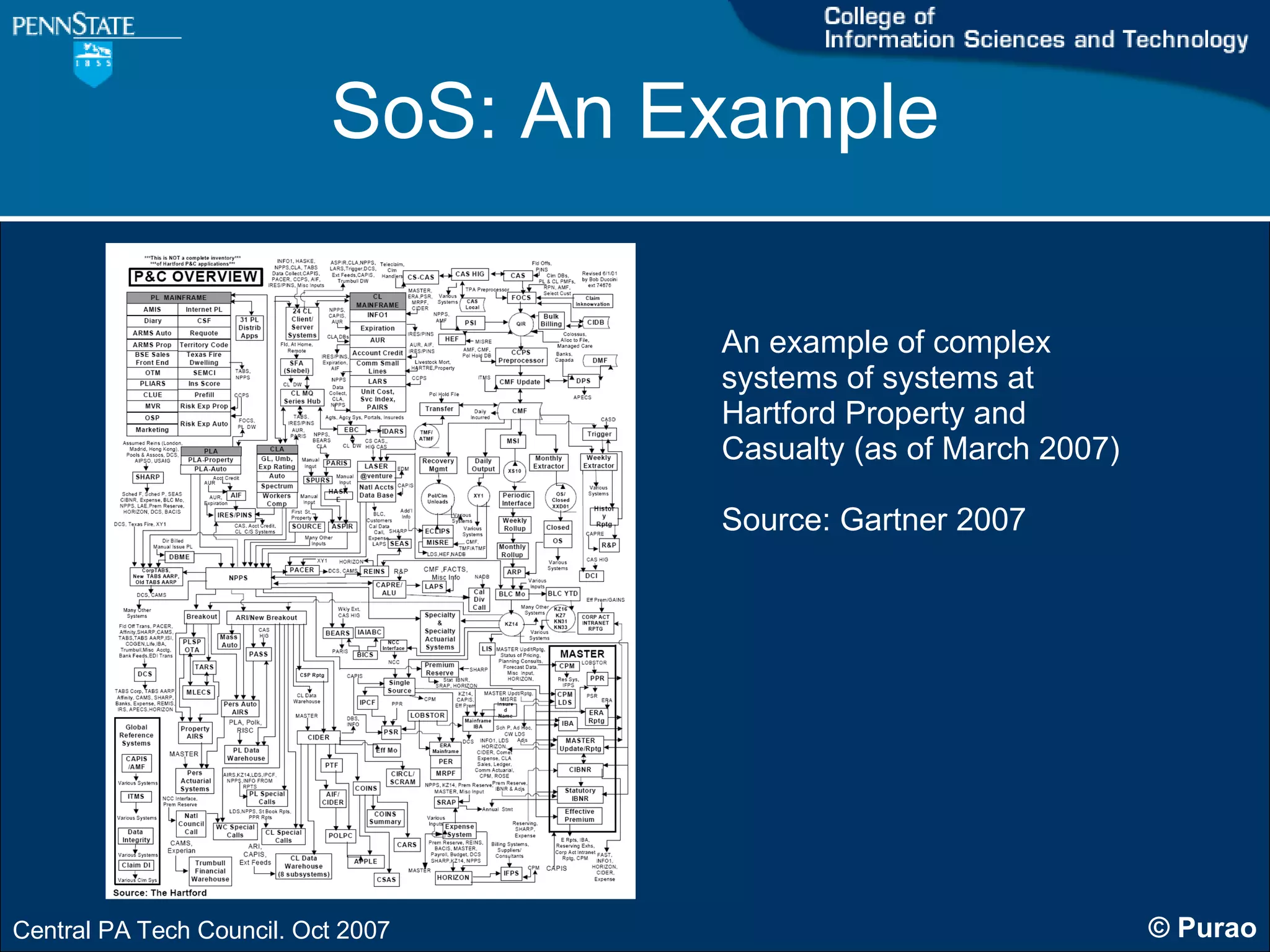SoS: An Example An example of complex systems of systems at Hartford Property and Casualty (as of March 2007) Source: Gartner 2007 
