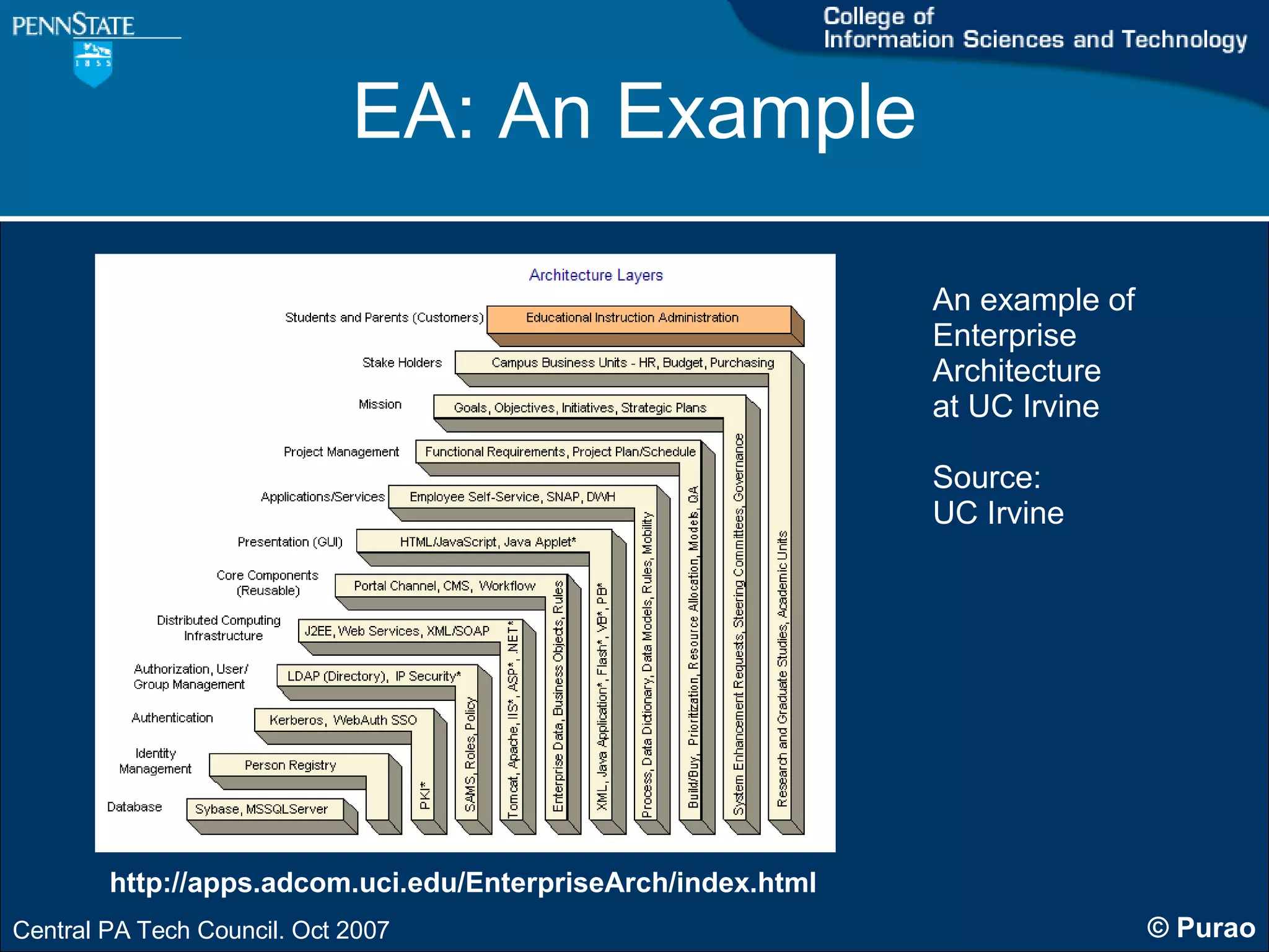 EA: An Example An example of Enterprise Architecture  at UC Irvine  Source:  UC Irvine http://apps.adcom.uci.edu/EnterpriseArch/index.html 