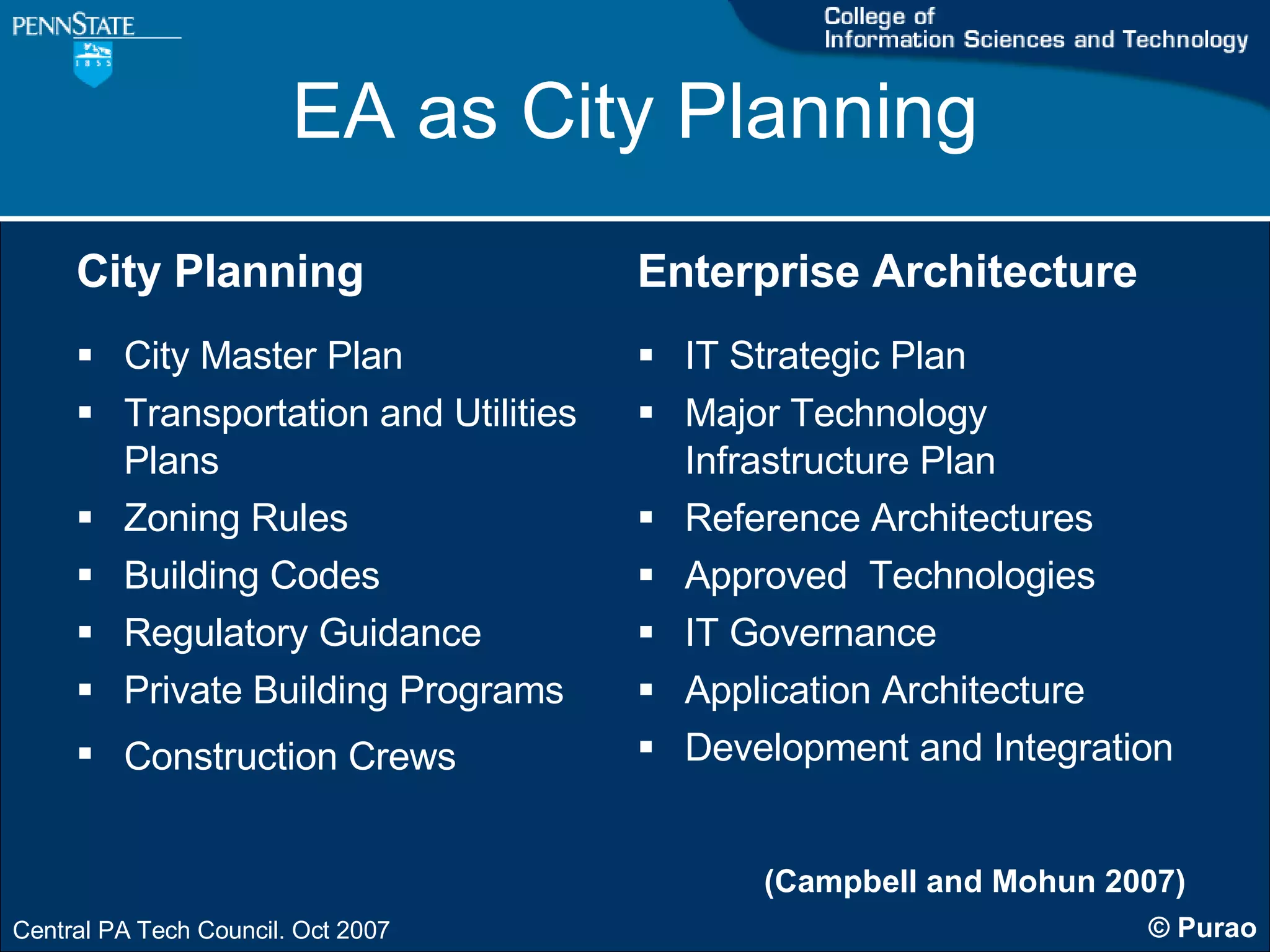 EA as City Planning City Planning City Master Plan Transportation and Utilities Plans Zoning Rules Building Codes Regulatory Guidance Private Building Programs Construction Crews   Enterprise Architecture IT Strategic Plan Major Technology Infrastructure Plan Reference Architectures Approved  Technologies IT Governance Application Architecture Development and Integration (Campbell and Mohun 2007) 
