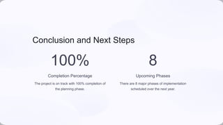 Conclusion and Next Steps
100%
Completion Percentage
The project is on track with 100% completion of
the planning phase.
8
Upcoming Phases
There are 8 major phases of implementation
scheduled over the next year.
 