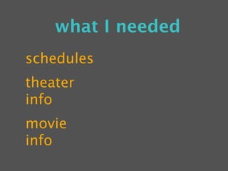 what I needed
schedules
theater
info
movie
info
 