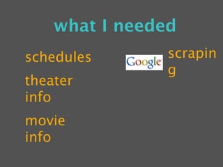 what I needed
schedules       scrapin
                g
theater
info
movie
info
 