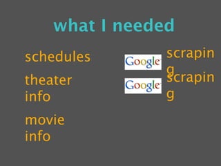 what I needed
schedules       scrapin
                g
theater         scrapin
info            g
movie
info
 