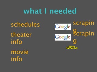 what I needed
schedules       scrapin
                g
theater         scrapin
info            g
movie
info
 