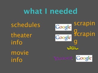 what I needed
schedules       scrapin
                g
theater         scrapin
info            g
movie
info
 