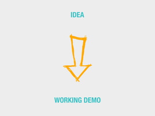 IDEA




WORKING DEMO
 