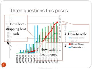 Geek n Rolla: WReeve Bootstrapping, Scaling and Cashflow