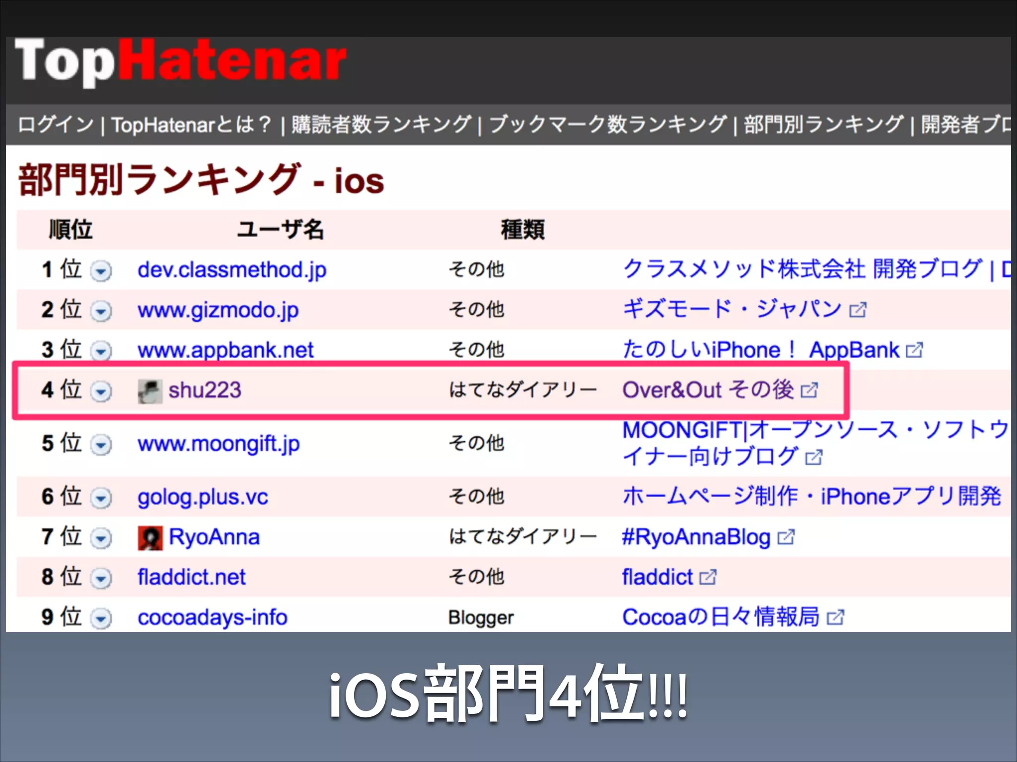 ブログ開始当初

 