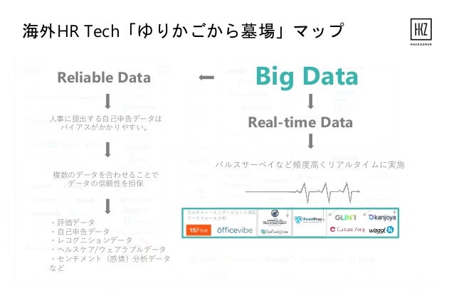 海外hr Tech動向 At Techcrunch School 10 Hr Tech最前線 On 2017 7 21