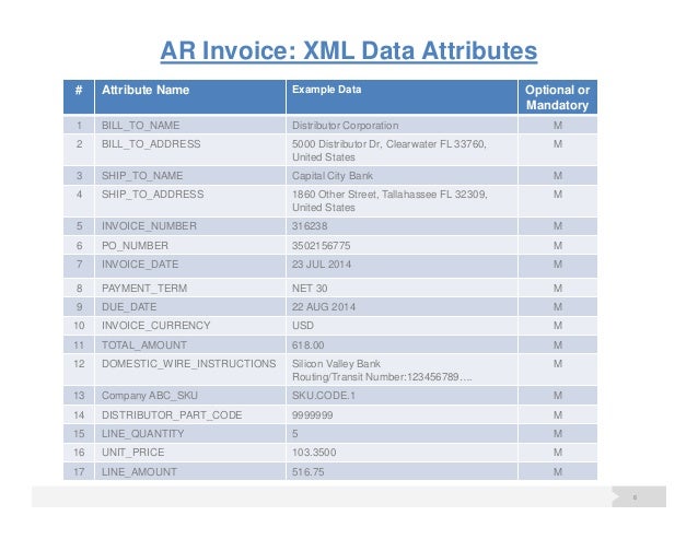 XML Invoice Transmission