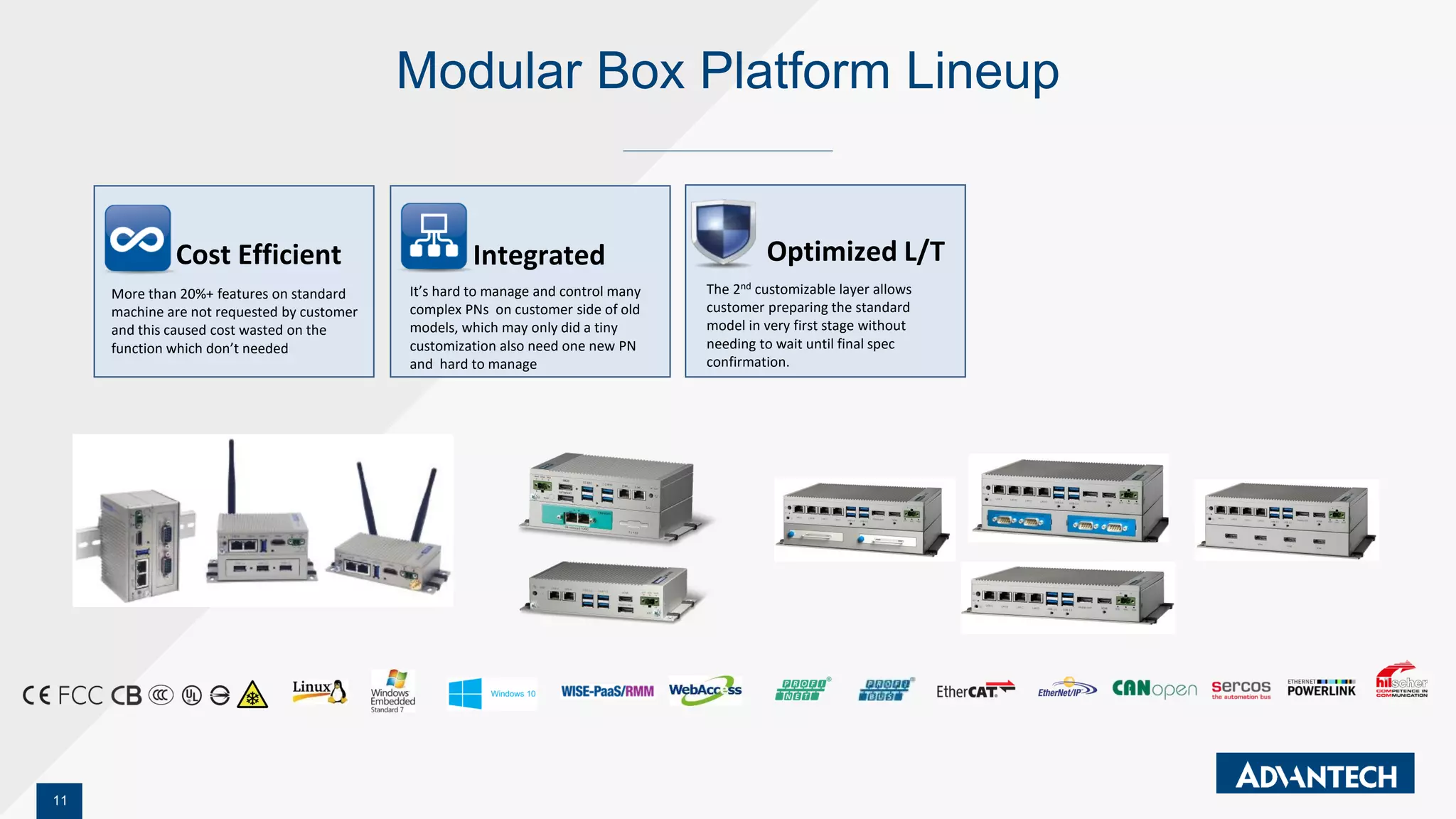 11
Modular Box Platform Lineup
Cost Efficient
More than 20%+ features on standard
machine are not requested by customer
and this caused cost wasted on the
function which don’t needed
Integrated
It’s hard to manage and control many
complex PNs on customer side of old
models, which may only did a tiny
customization also need one new PN
and hard to manage
Optimized L/T
The 2nd customizable layer allows
customer preparing the standard
model in very first stage without
needing to wait until final spec
confirmation.
 