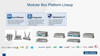 11
Modular Box Platform Lineup
Cost Efficient
More than 20%+ features on standard
machine are not requested by customer
and this caused cost wasted on the
function which don’t needed
Integrated
It’s hard to manage and control many
complex PNs on customer side of old
models, which may only did a tiny
customization also need one new PN
and hard to manage
Optimized L/T
The 2nd customizable layer allows
customer preparing the standard
model in very first stage without
needing to wait until final spec
confirmation.
 