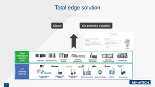 13
Total edge solution
Cloud On premise solution
 