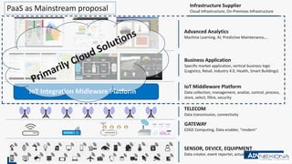 17
IoT Integration Midleware Platform
SENSOR, DEVICE, EQUIPMENT
Data creator, event reporter, actuator
GATEWAY
EDGE Computing, Data enabler, “modem”
TELECOM
Data transmission, connectivity
IoT Middleware Platform
Data collection, management, analize, control, process,
store, select, filtre, security
Advanced Analytics
Machine Learning, AI, Predictive Maintenance,...
Business Application
Specific market application, vertical business logic
(Logistics, Retail, Industry 4.0, Health, Smart Buildings)
PaaS as Mainstream proposal Infrastructure Supplier
Cloud Infrastructure, On-Premises Infrastructure
 
